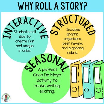 3rd 4th 5th Grade Cinco De Mayo Roll a Story Game Creative Writing Activity ELA - Image 2