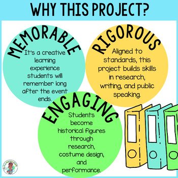 Living Wax Museum Historical Figures Biography Research Project 4th 5th Grade - Image 2