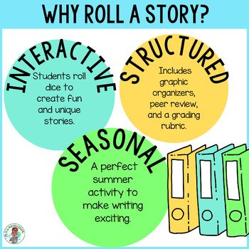 3rd 4th 5th Grade Roll a Story Summer Time Fun Creative Writing Activity ELA - Image 2