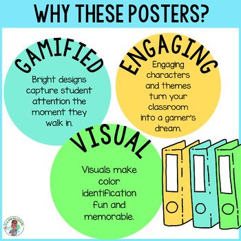 K 1st 2nd Grade Color Art Gaming Posters Classroom Gamer Decor - Image 2