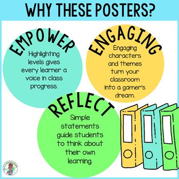 3rd 4th 5th Grade Check for Understanding Levels Track Student Progress Posters - Image 2