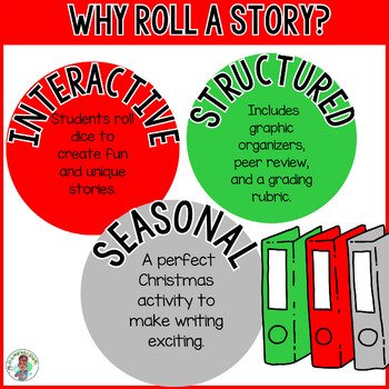 3rd 4th 5th Grade Roll a Story Christmas Creative Writing Dice Activity ELA - Image 2