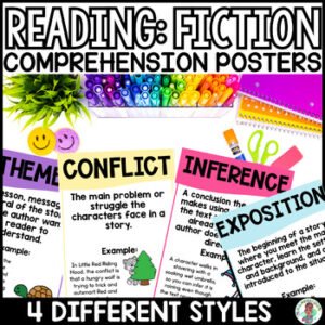 Fiction Reading Skills Posters Anchor Charts Literature ELA Word Wall 4th Grade