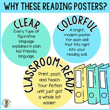 Figurative Language Reading Posters Anchor Charts Literature Word Wall 4th Grade - Image 2